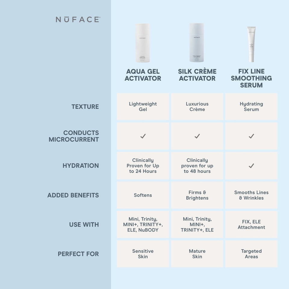 Hydrating Aqua Gel | NuFACE