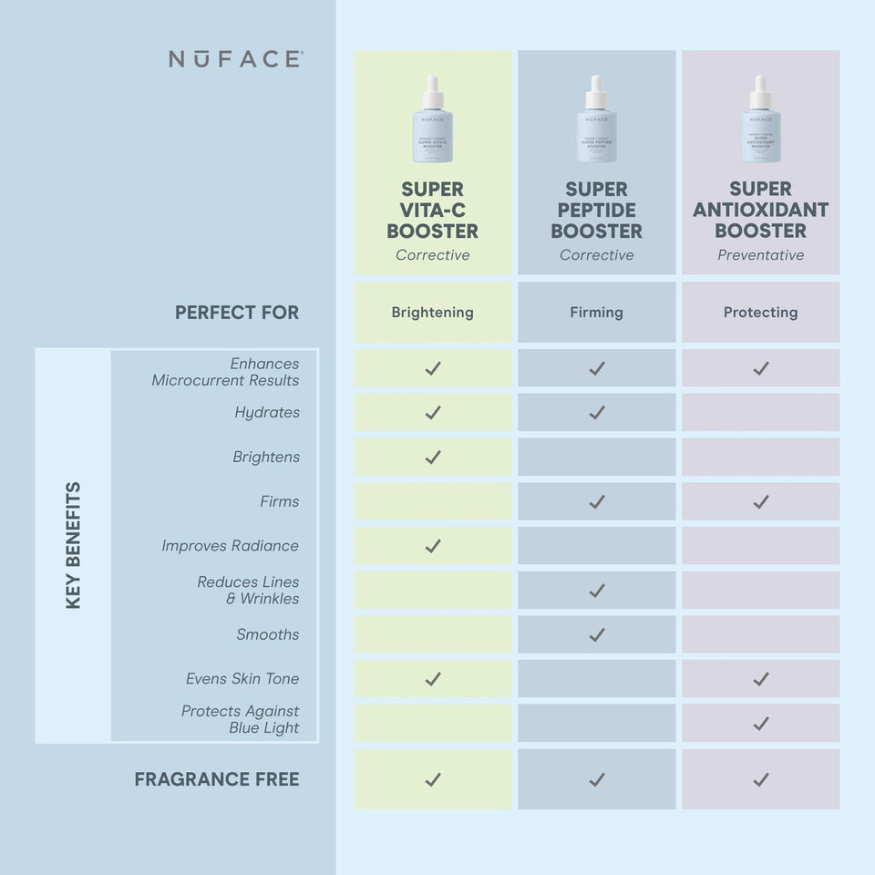 Super Peptide Booster- Firming + Radiant | NuFACE