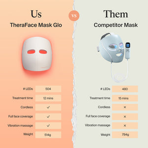 TheraFace Mask Glo | Therabody