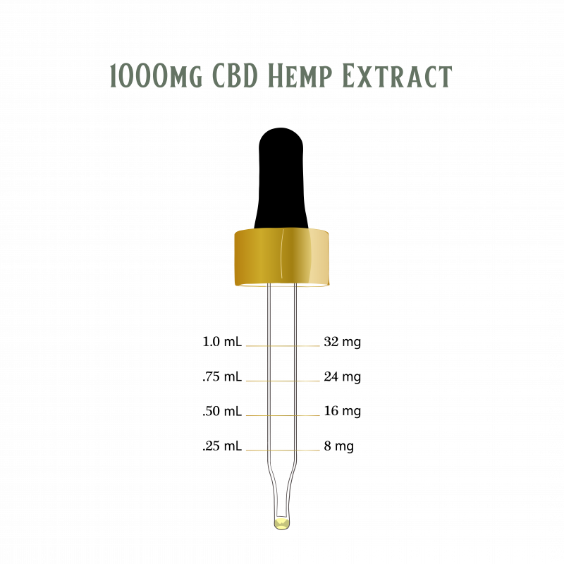 1000mg CBD Extract Oil | Acrely Farms