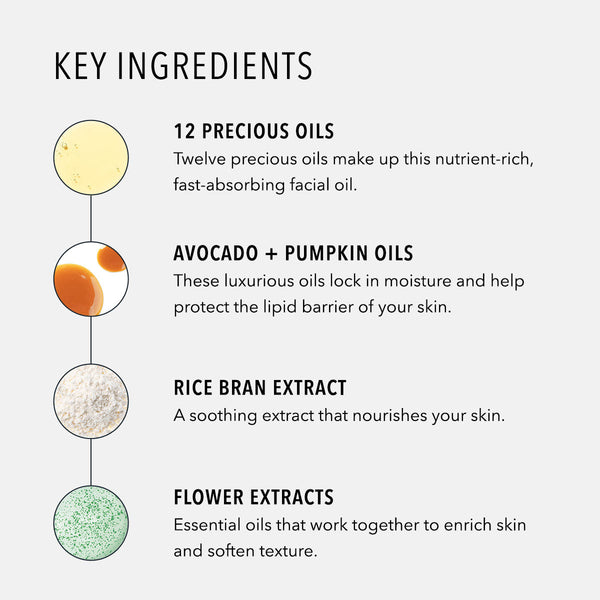 Close-up of text detailing key ingredients for Moisture Reset | HydroPeptide, including twelve precious oils, avocado and pumpkin oils, rice bran extract, and flower extracts for skincare benefits.