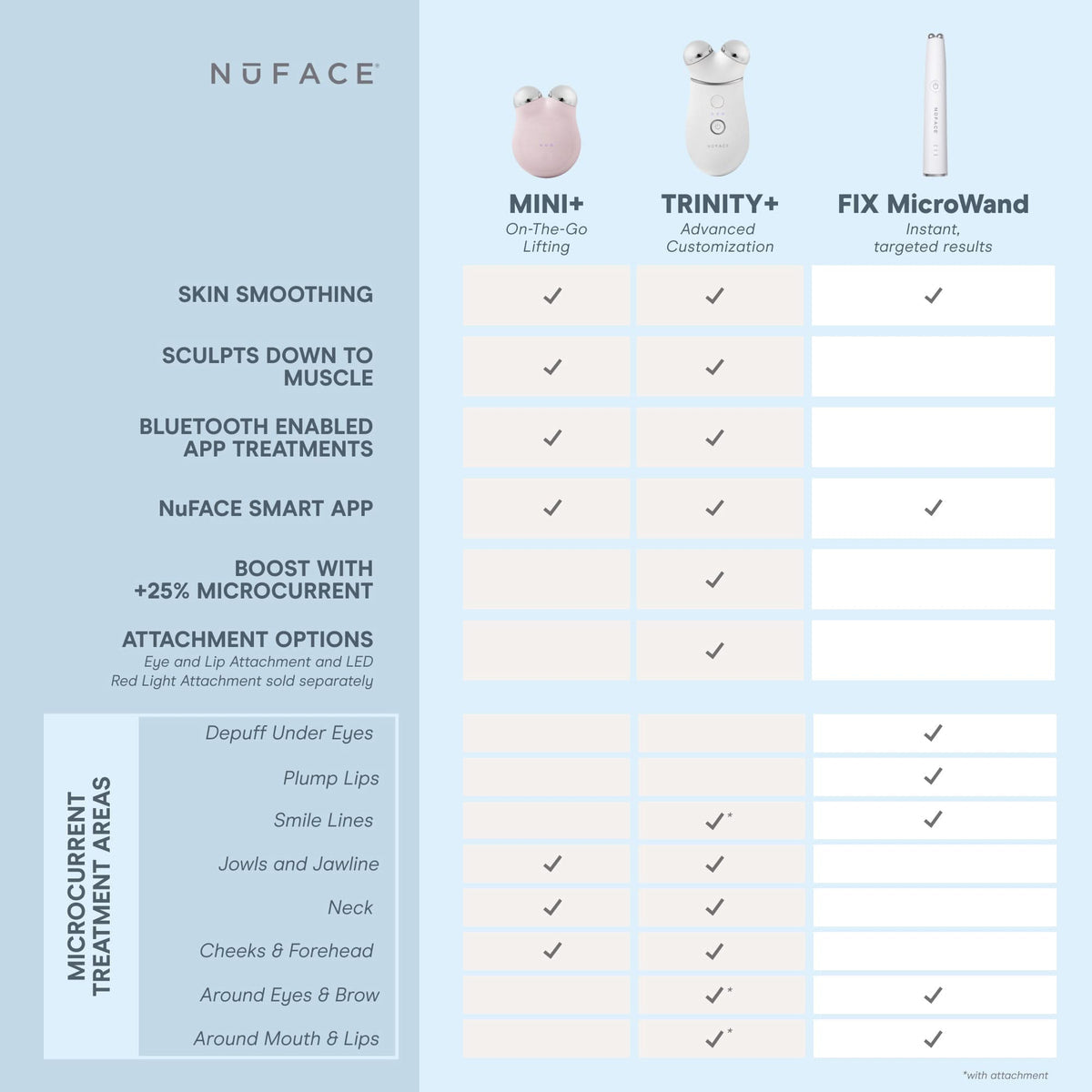 FIX MicroWand | Nuface