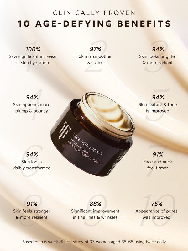 Jar of Phyto-Retinol Advanced Clinical Cream | True Botanicals surrounded by text listing 10 clinically proven age-defying benefits such as increased hydration, smoother skin, improved texture, firmer face and neck, and reduced appearance of pores.