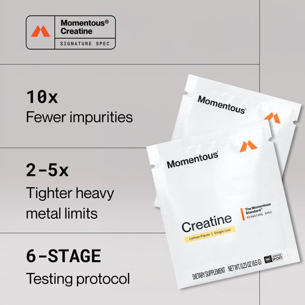 Two white sachets labeled Creatine 15-Travel Packs with Momentous branding displayed next to text highlighting fewer impurities, tighter heavy metal limits, and a six-stage testing protocol for quality.