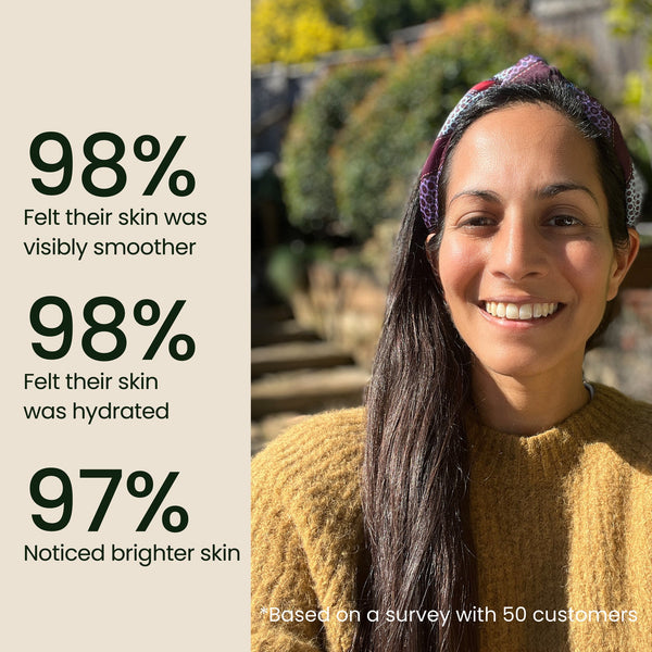 Smiling woman outdoors next to text showing survey results with 98% feeling smoother and hydrated skin and 97% noticing brighter skin after using Timeless Kumkumadi Oil | Shankara.