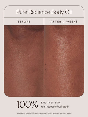 Comparison of skin texture and hydration showing visible improvement after 4 weeks of using Pure Radiance Body Oil | True Botanicals with enhanced radiance and smoothness.