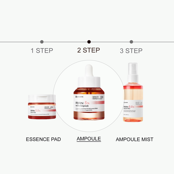 PDRN 5% Active Ampoule | Leaders