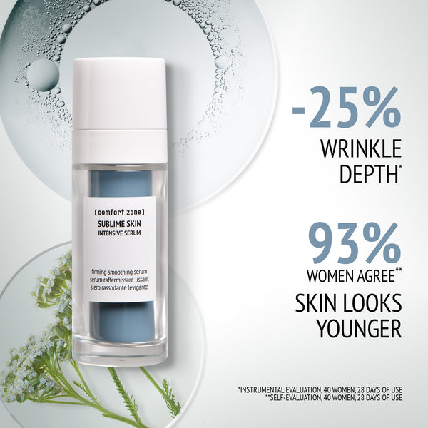 Bottle of Sublime Skin Intensive Serum | [ comfort zone ] displayed with text highlighting 25% reduction in wrinkle depth and 93% of women agreeing skin looks younger, with botanical elements in the background.