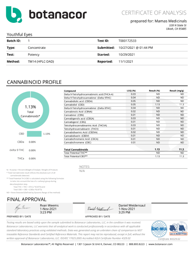 CBD Youthful Eyes | Mamas Medicinals